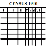 Mike Plaza’s 1920 U.S. Census 5 FEB 1920 South Fork